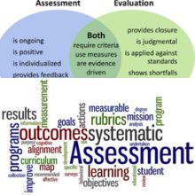 Assessment and Evaluation Tools